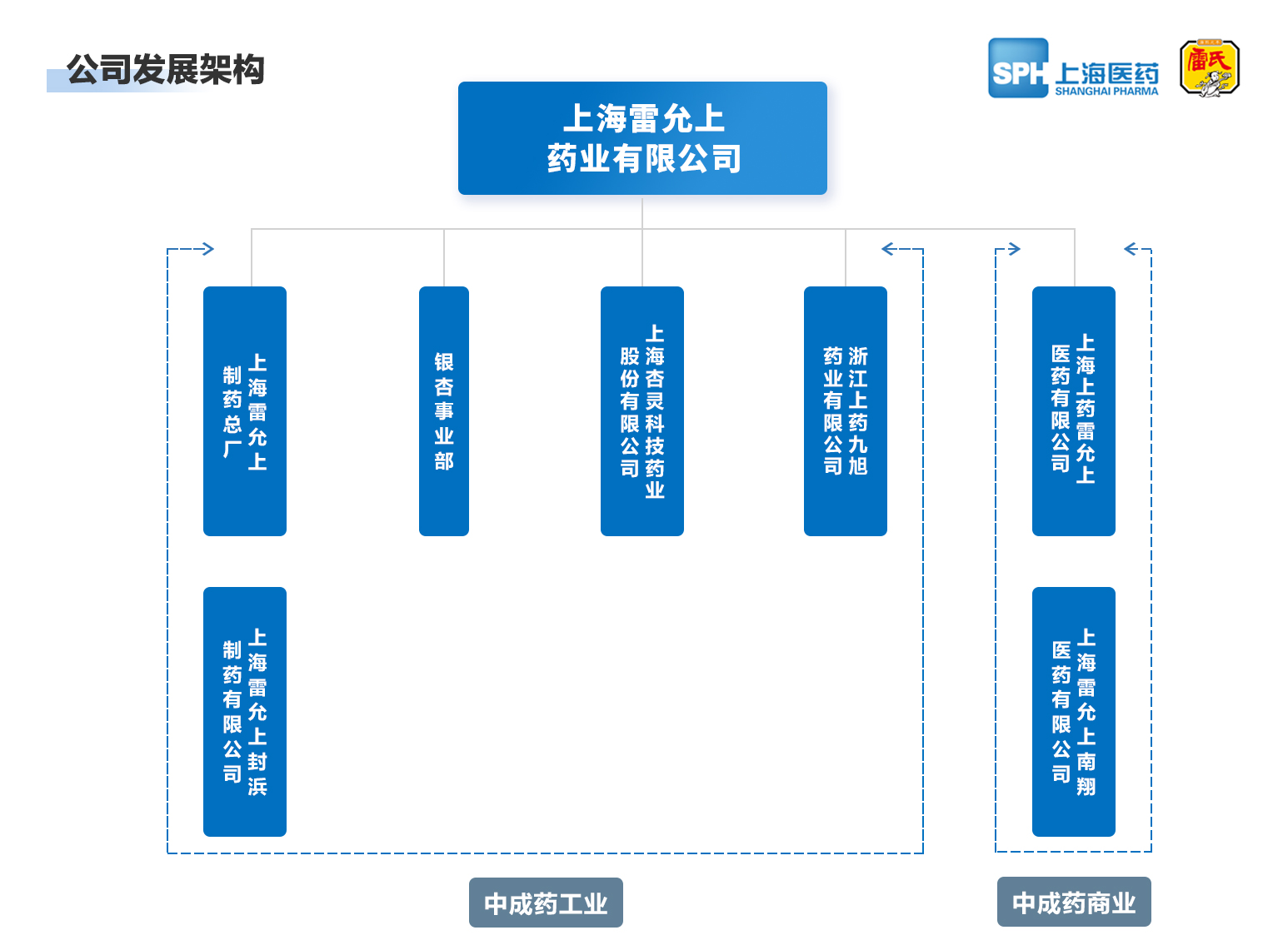 上海尊龙凯时药业有限公司